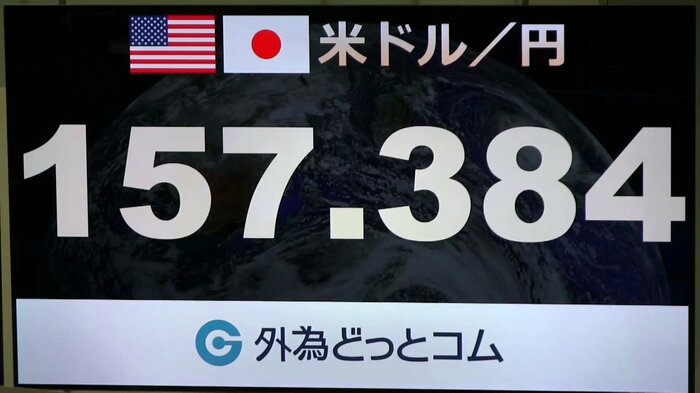 日本時間12日夜のニューヨーク市場の円相場は再び一時1ドル=157円台前半となった