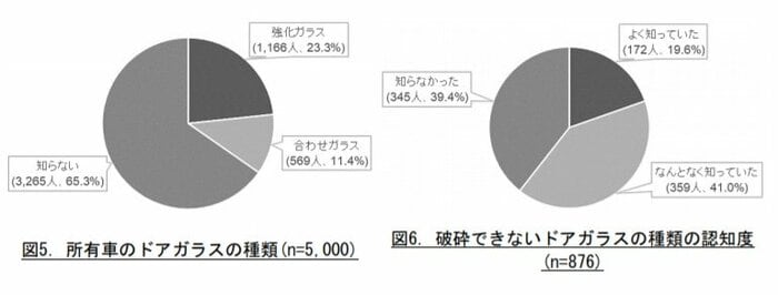 国民生活センターの調査