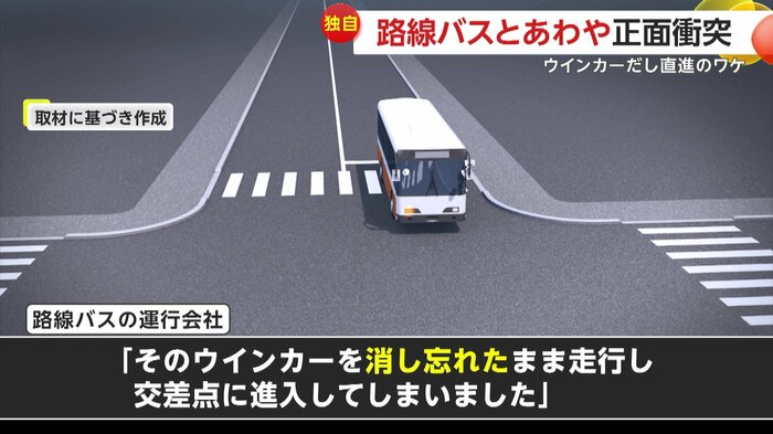 ウィンカー出したまま走っていたバス(再現イメージ)
