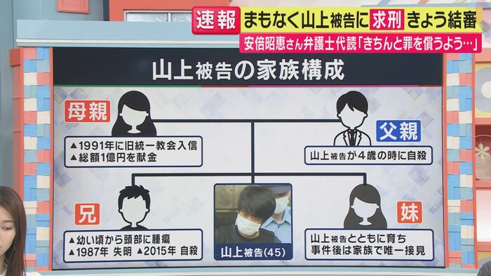 山上被告の家族構成