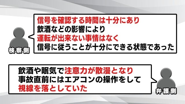 検察と弁護側 双方の主張