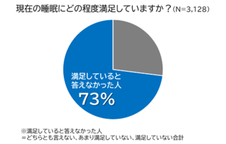 睡眠への鍵は寝る前の”おそうじ”だった！？　専門家・白濱龍太郎氏が推奨する「夜そうじ」とは