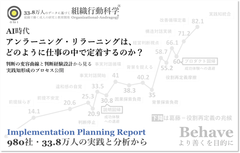AI時代、アンラーニング・リラーニングは、どのように仕事の中で定着するのか？判断の変容曲線と、判断経験設計から見る実践知形成のプロセス公開（組織行動科学(R)）