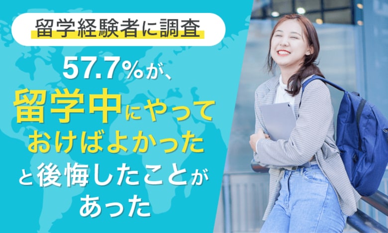 【留学経験者に調査】57.7％が、留学中にやっておけばよかったと「後悔したことがあった」