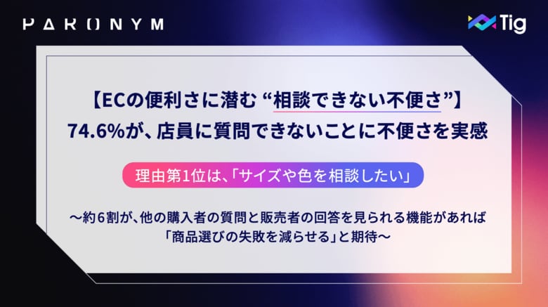 【ECの便利さに潜む “相談できない不便さ”】74.6%が店員に質問できない不便さを実感、理由第1位は「サイズや色を相談したい」＜購入前コミュニケーションに関する実態調査を発表＞