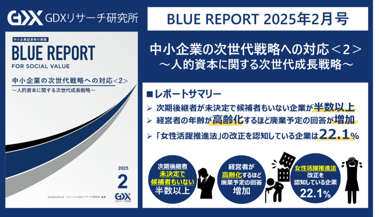 【中小企業の次世代戦略への対応を調査】中小企業の半数以上が次期後継者について決まっておらず、候補もいないと判明 また、女性活躍推進法の改正について認知している企業は約2割