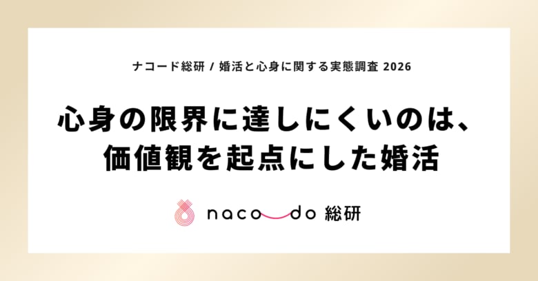 現在婚活している独身者の25.6%が、婚活に対して「限界・やめたい」と回答。ナコード総研、「婚活と心身に関する実態調査 2026」Vol.1 第2部発表