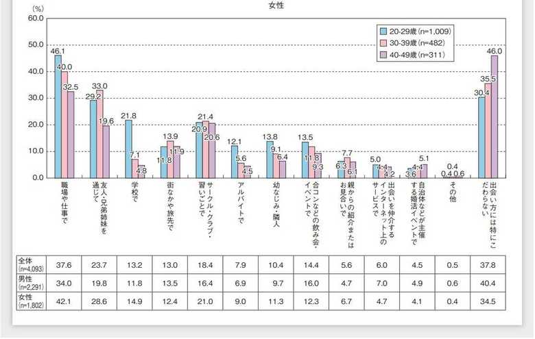 「令和元年版 少子化社会対策白書」より