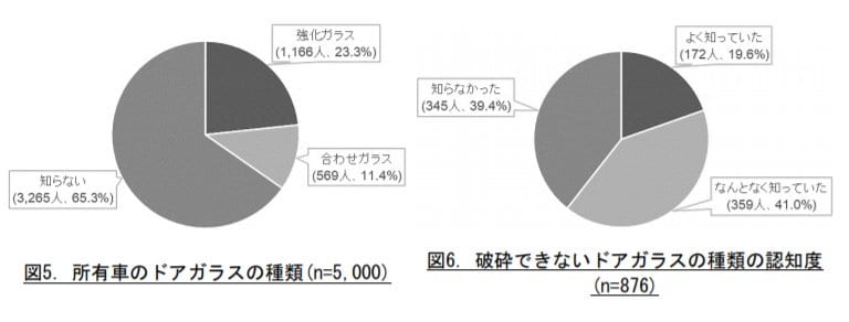 国民生活センターの調査