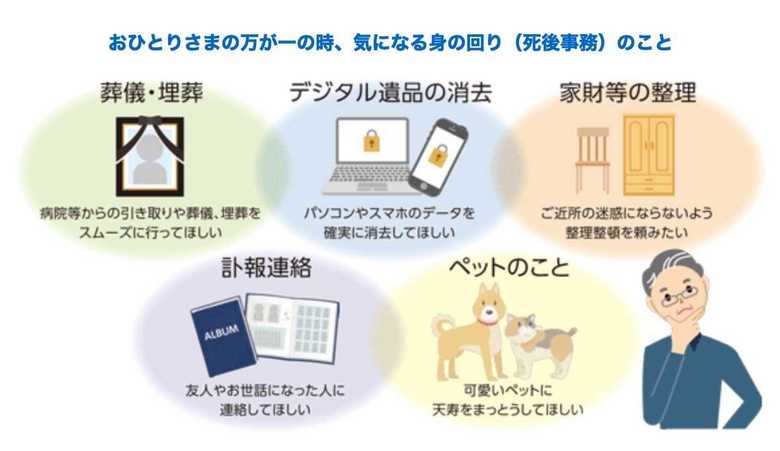 死後実務で想定される内容(画像:三井住友信託銀行のHPより)