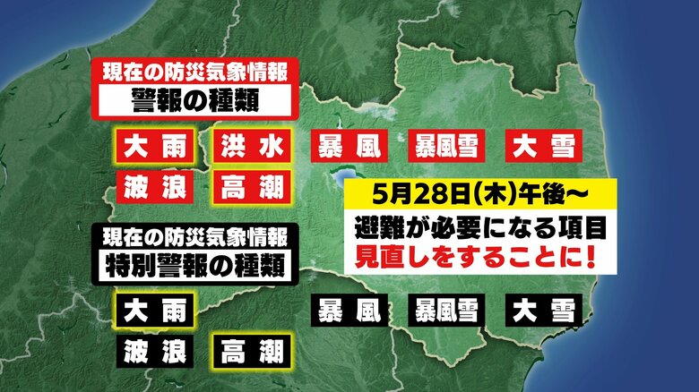 これまでの警報と特別警報