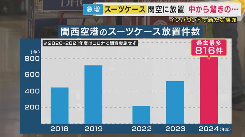 関空に放置されたスーツケースの数