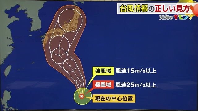 中心位置と中心線について