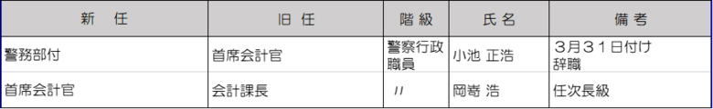 警察行政職員（次長級）