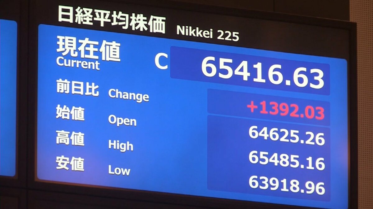 日経平均株価が反発 終値は6万5416円63銭 前日の大幅下落から一転1300 