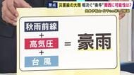 「『秋雨前線＋太平洋高気圧＋台風』この3つが揃うと豪雨になる」片平気象予報士が解説　「雨前線が関西に停滞すると同じように大雨になる恐れがある」　北陸で相次ぐも…“どこでも起こりうる”豪雨