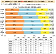 止まらないオンライン賭博、家族の借金肩代わり1,084万円時代へ