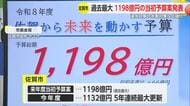 佐賀市 “過去最大”1198億円の新年度当初予算案発表 浸水対策や水害対策など強化【佐賀県】