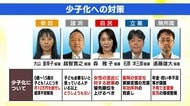 福島県は1.15人　深刻な少子化に5人の候補はどう向き合う？【参議院選挙2025】中学生まで1900万円…お金の不安を訴える子育て世帯も