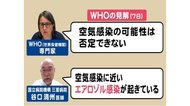 WHOが“空気感染の可能性”示唆…元WHOの日本の医師は「空気感染に近いエアロゾル」で“換気”の重要性指摘