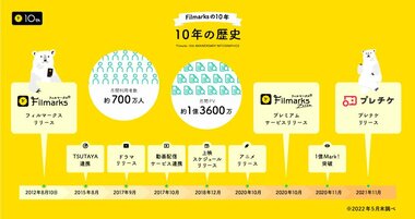 サービス開始から10周年を迎えました!国内最大級の映画やドラマ、アニメのレビューサービス「Filmarks(フィルマークス)」