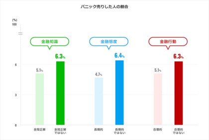 楽天証券 お客様アンケート調査「行動ファイナンス研究レポート2025年版」公表