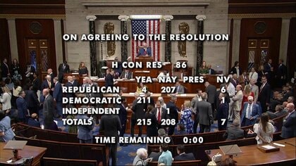 アメリカ連邦議会下院がトランプ大統領の議会承認のないイラン軍事行動を制限する決議案を可決　共和党から造反議員も