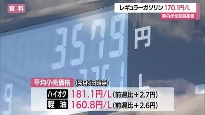 【ガソリン／山形】レギュラー170.1円/L…全国最高値　来週以降も値上がり予想・イラン情勢で不透明