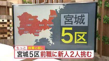 【衆院選】県北部が選挙区「宮城５区」の戦い　１０回目の当選目指す前職と新人２人の三つどもえの戦い