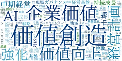 【TOPIX500の統合報告書×2年分、約5,000万語をAI・テキスト解析】日本企業の非財務経営トレンドを可視化する「モメンタム・キーワード大賞 2026」を発表！