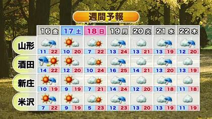 【天気／山形】15日 天気回復も午後の庄内で広く雨の可能性　中村友祐気象予報士の予報(2)