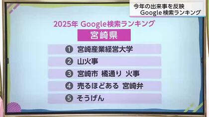 どんなものが検索された？　2025年Google検索・宮崎県でのランキング