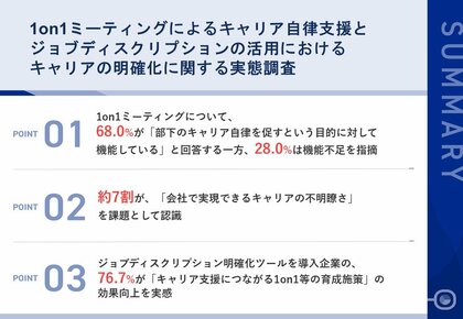 部下育成のための1on1、管理職の約7割が「キャリアパスの不明瞭さ」を問題視 ~社員のキャリア自律促進のカギは「ジョブディスクリプションの効果的な運用」による「社内キャリアの明確化」~