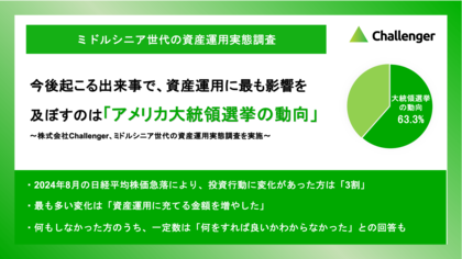 ミドルシニア世代が、今後起こる事象で資産運用に最も影響を及ぼすのは「アメリカ大統領選挙の動向」と回答
