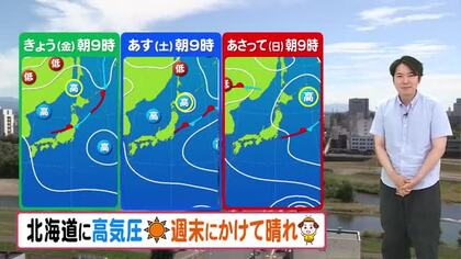 【北海道の天気 21日(金)】高気圧が北海道に3日間滞在 週末は晴れてお出かけ日和に！来週は天気ぐずつく…週末の日差しを有効に
