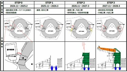 阪神甲子園球場は銀傘をアルプススタンドまで拡張します ~高校野球文化の継承を図り、野球の聖地としてその歴史を紡いでいきます~