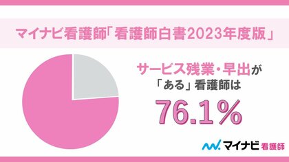 マイナビ看護師、「看護師白書2023年度版」を発表