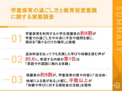 【学童保育の過ごし方に関する実態調査】小学生保護者の約8割が「学童での過ごし方に不安」と回答「追加料金を払ってでも充実した体験を希望」の声も85.6％に上る