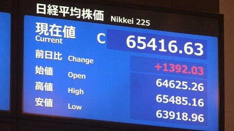 日経平均株価が反発　終値は6万5416円63銭　前日の大幅下落から一転1300円超上げる　