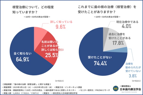 歯の治療費に不満ですか