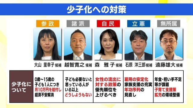 各候補者の少子化対策
