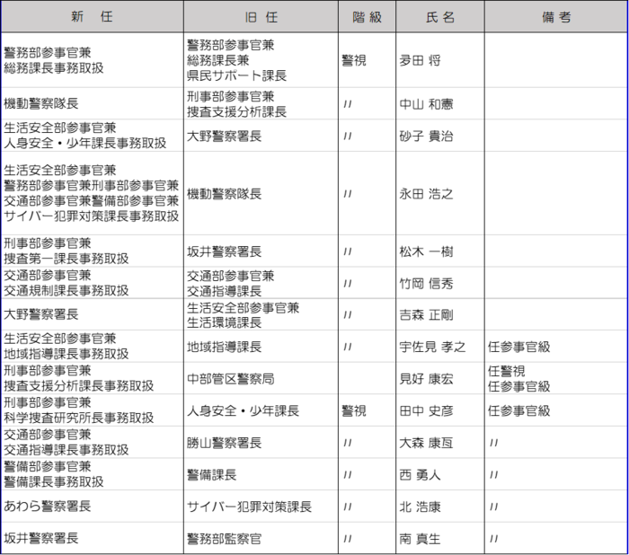 警視（参事官級）