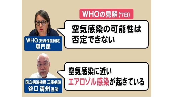 WHOが“空気感染の可能性”示唆…元WHOの日本の医師は「空気感染に近いエアロゾル」で“換気”の重要性指摘