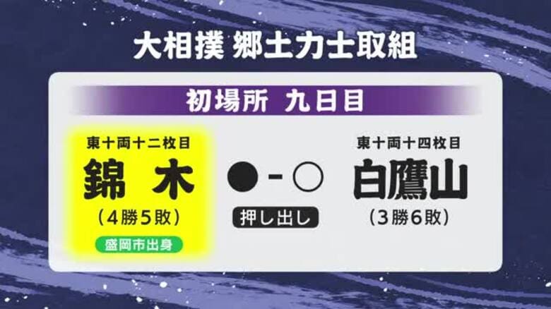 錦木（岩手・盛岡市出身）　白鷹山に押し出しで敗れる　大相撲初場所9日目｜FNNプライムオンライン