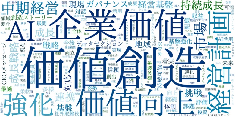 【TOPIX500の統合報告書×2年分、約5,000万語をAI・テキスト解析】日本企業の非財務経営トレンドを可視化する「モメンタム・キーワード大賞 2026」を発表！