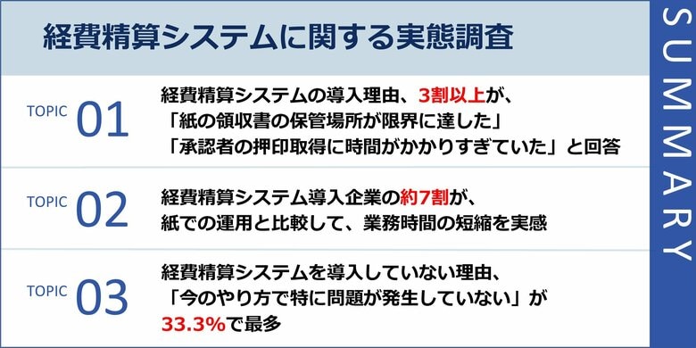【経費精算システムに関する実態調査】導入企業の約7割が「業務時間短縮」を実感!導入の背景、「紙の領収書の保管場所の限界」や「承認者の押印取得に時間がかかった」など