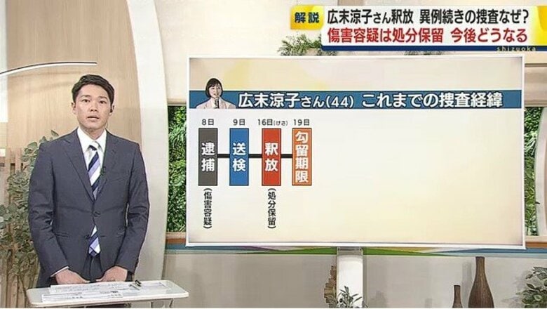 「今の時点で大きな動きがなければ捜査終了となる可能性が…」異例続きの理由は？広末涼子さん釈放　今後について菊地幸夫 弁護士に聞く｜FNNプライムオンライン