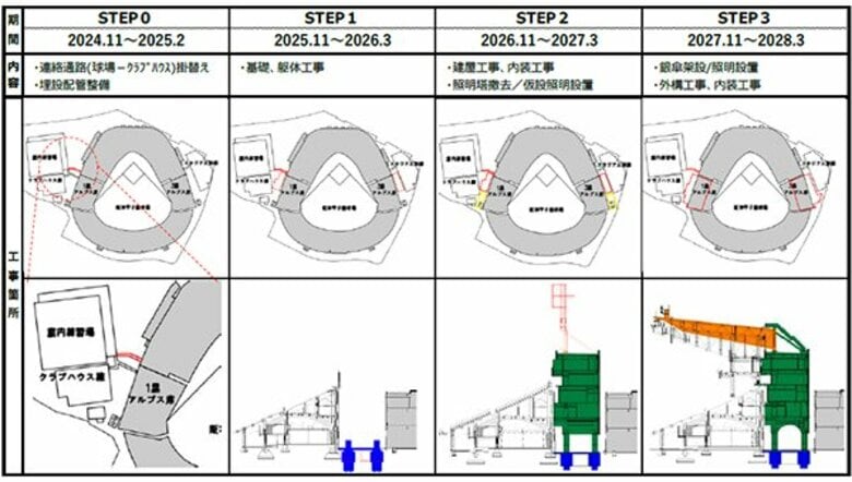 阪神甲子園球場は銀傘をアルプススタンドまで拡張します ~高校野球文化の継承を図り、野球の聖地としてその歴史を紡いでいきます~