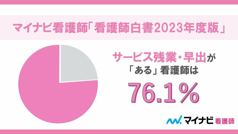 マイナビ看護師、「看護師白書2023年度版」を発表
