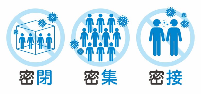 すっかり定着した感のある「3密」という言葉は、将来、生き残るのか？（画像はイメージ）